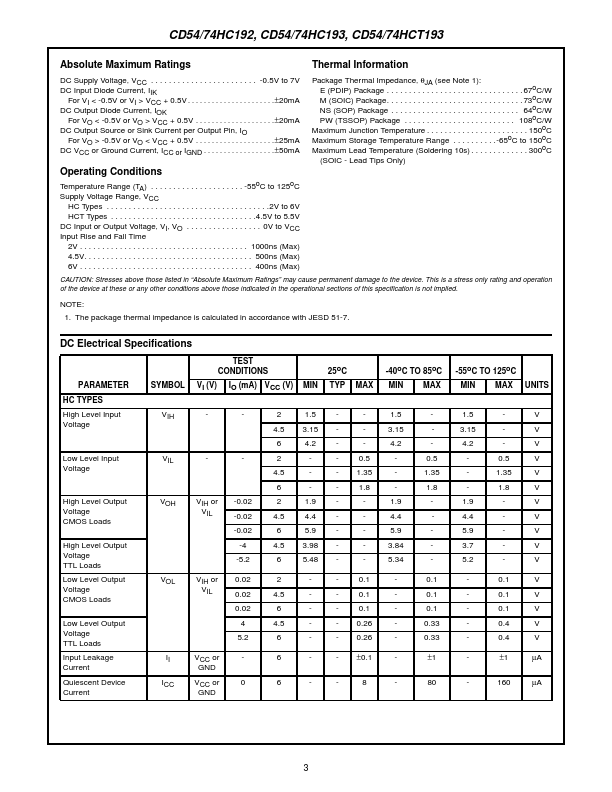 CD54HC192