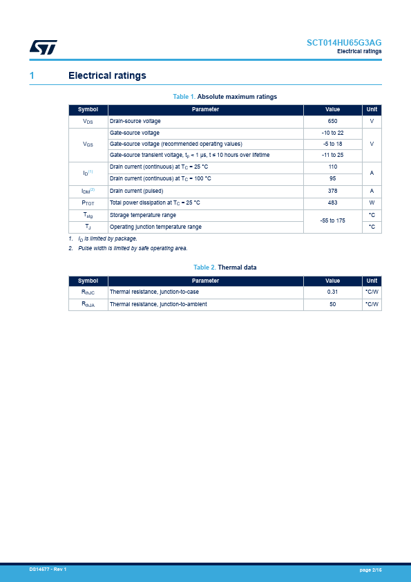 SCT014HU65G3AG