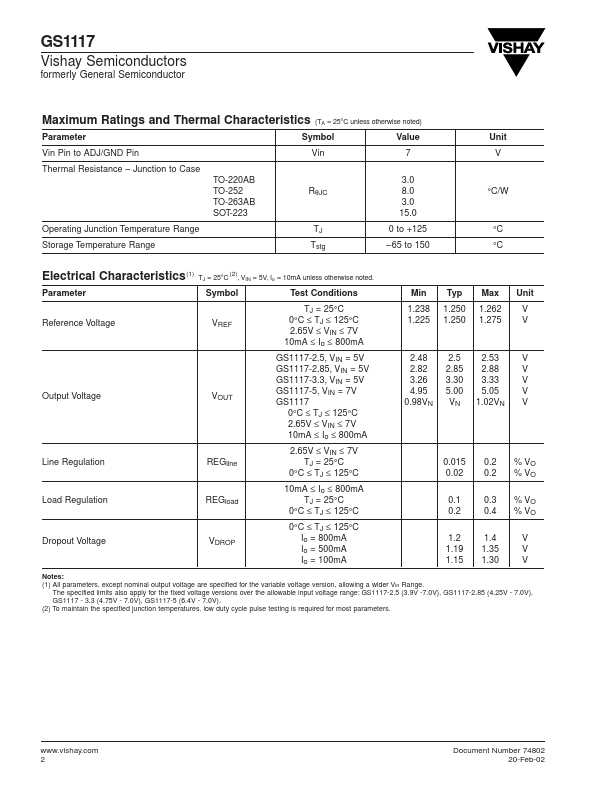 GS1117CST-2.85