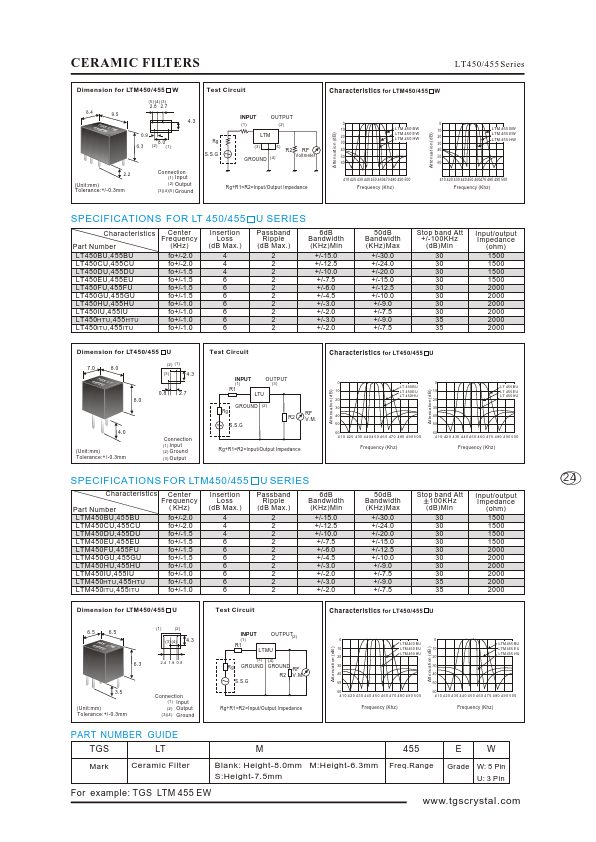 LTM455BW