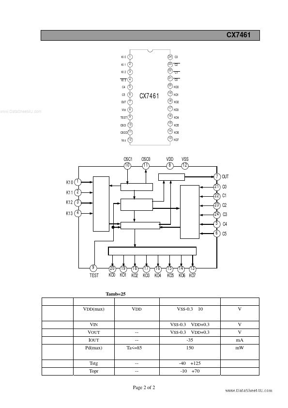 CX7461