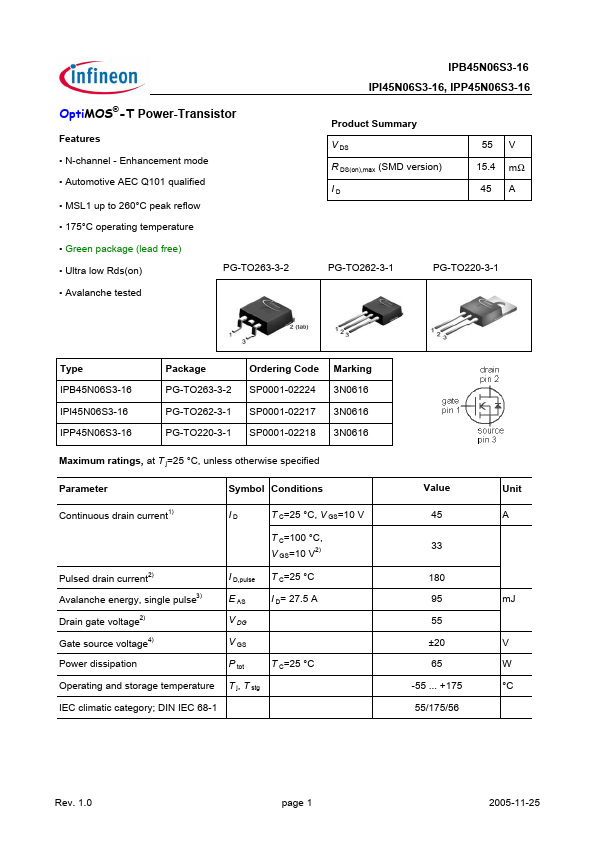 IPP45N06S3-16