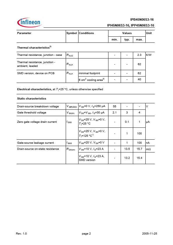 IPP45N06S3-16