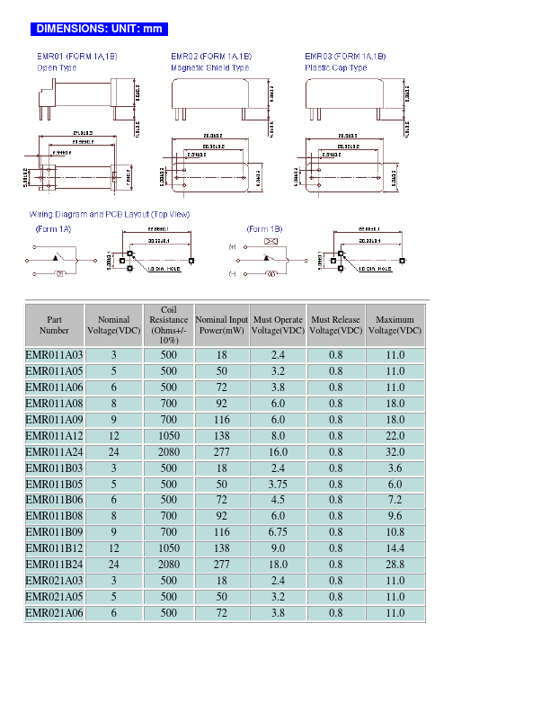 EMR031A24