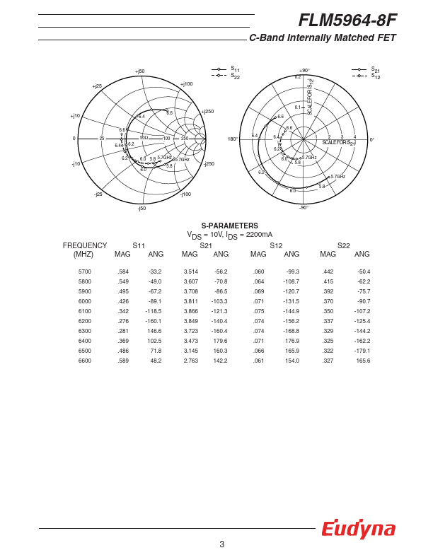 FLM5964-8F