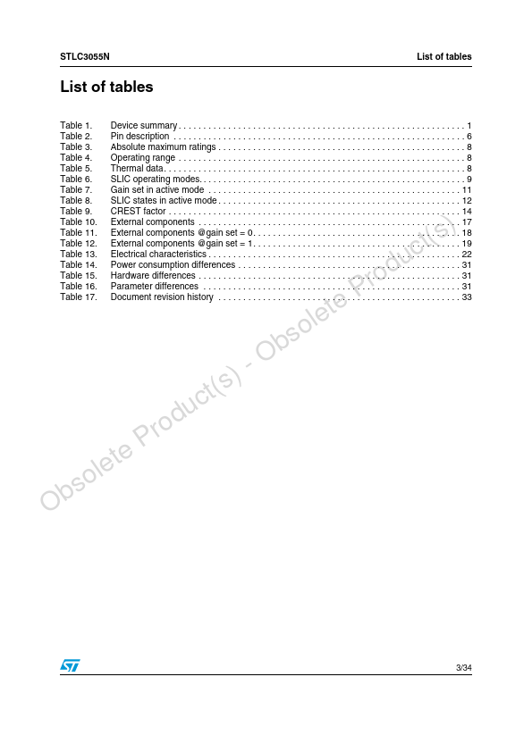 STLC3055N