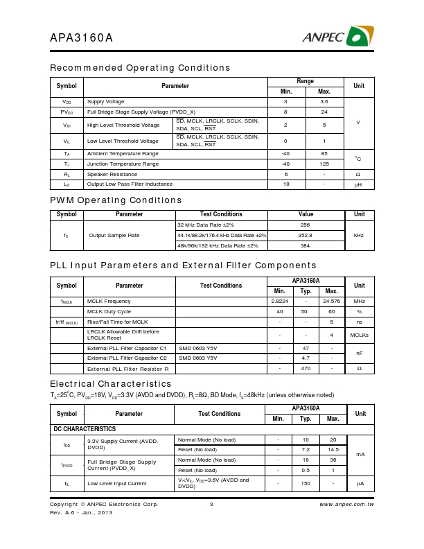 APA3160A