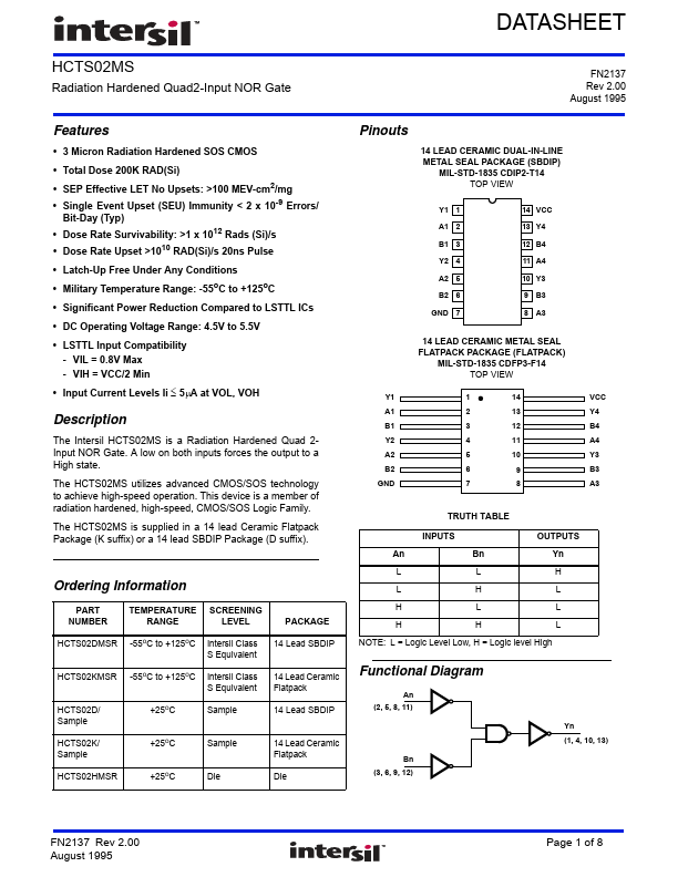 HCTS02MS