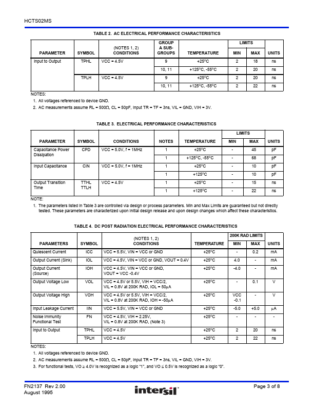 HCTS02MS