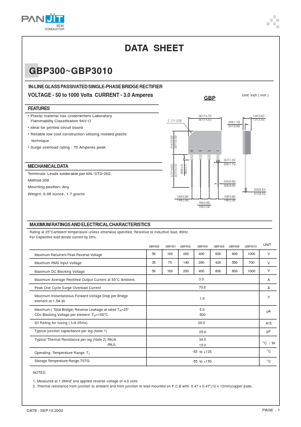 GBP3010