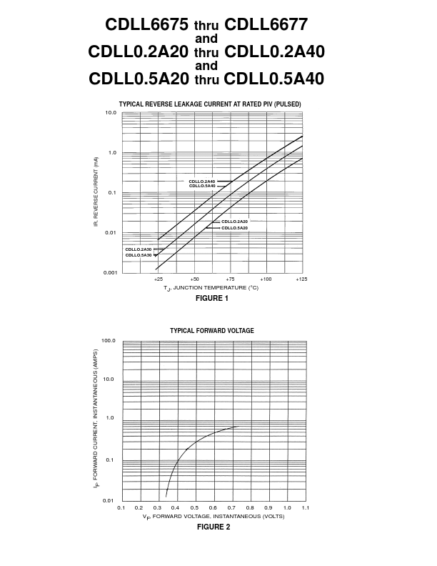 CDLL05A20