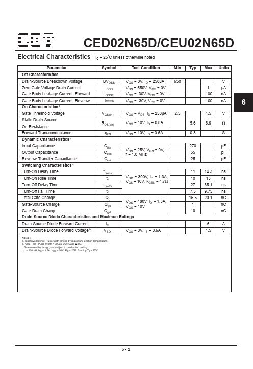 CEU02N65D