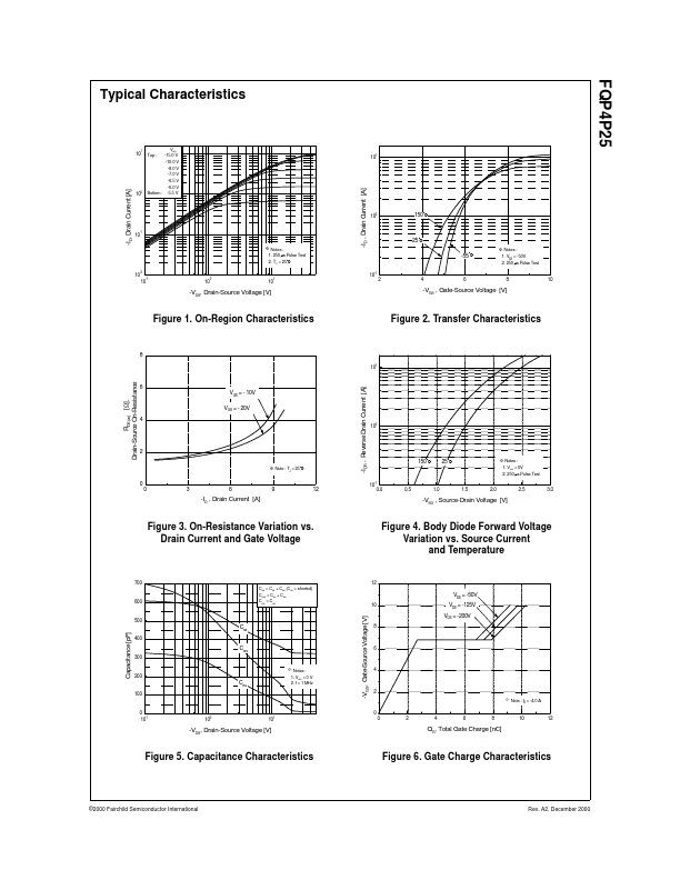 FQP4P25