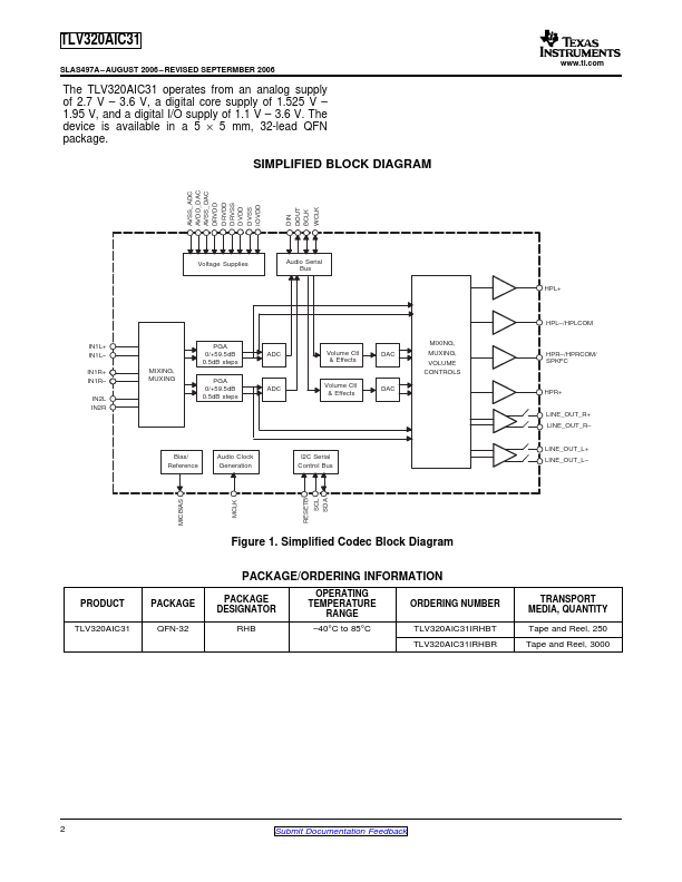 TLV320AIC31