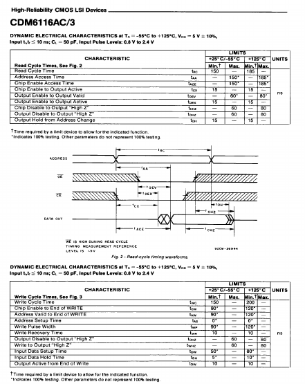 CDM6116AC