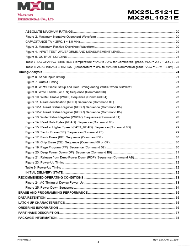 MX25L1021E