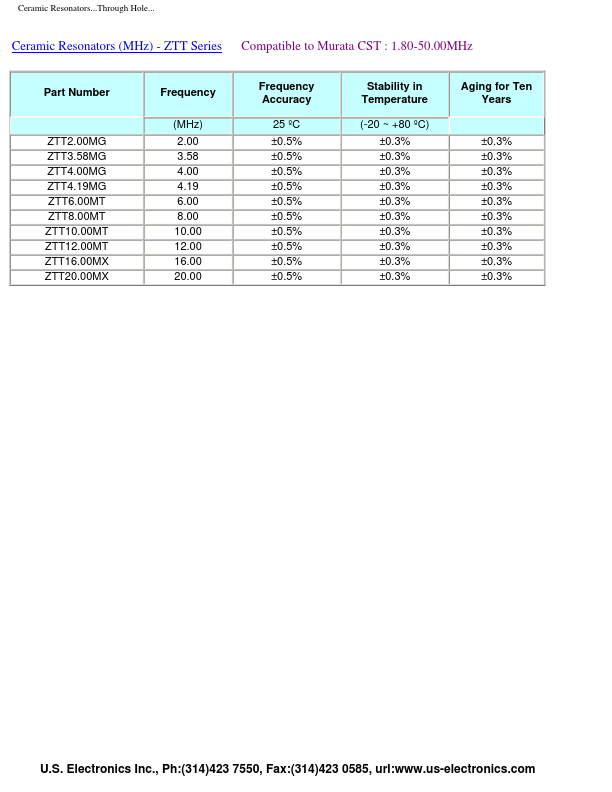 ZTA12.00MT