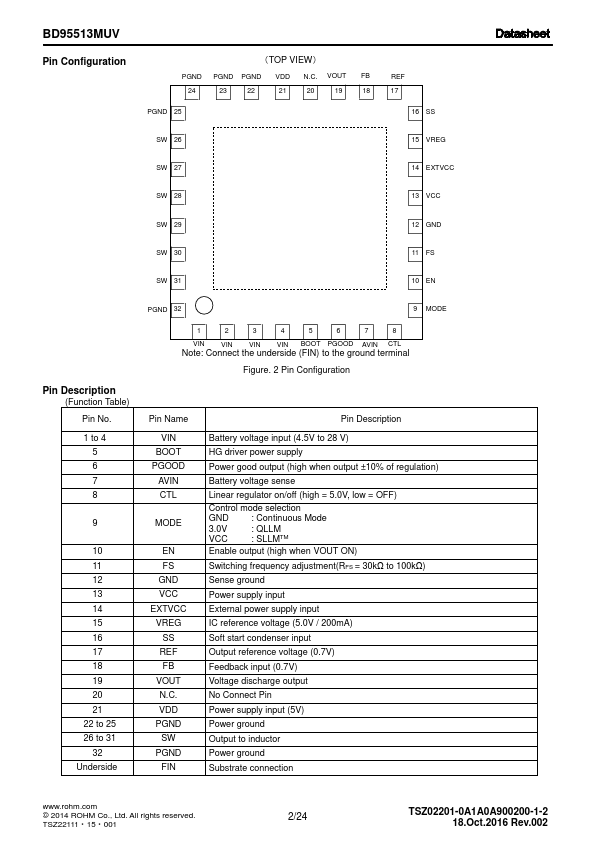 BD95513MUV