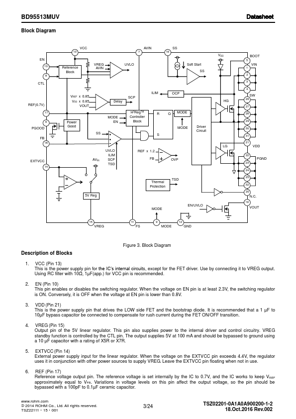 BD95513MUV