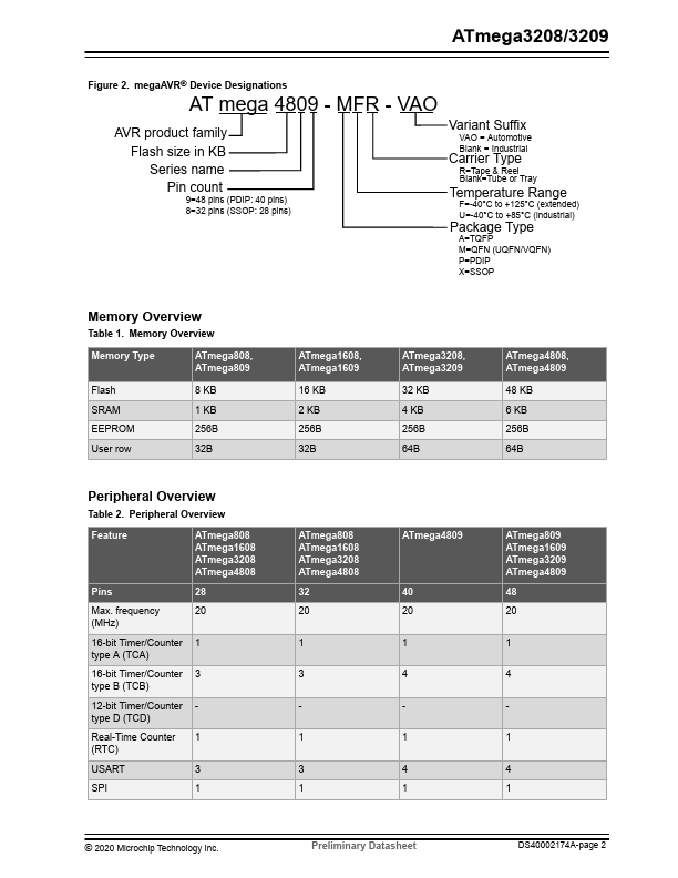 ATmega3209