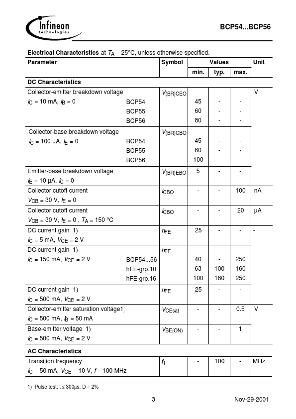 BCP55-10