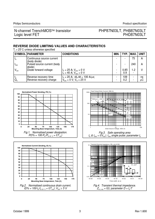 PHP87N03LT