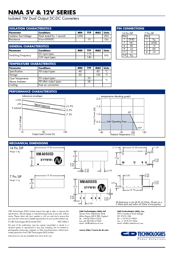 NMA0512D