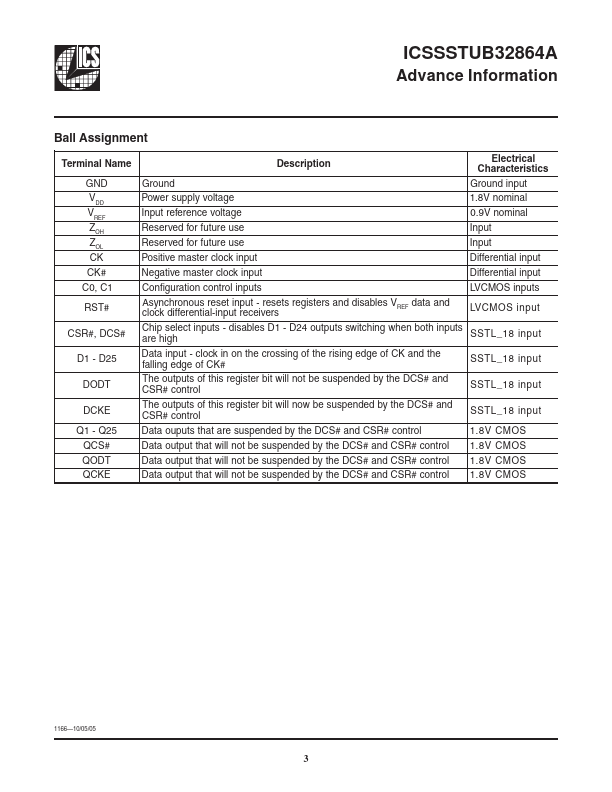 ICSSSTUB32864A