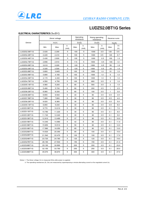 LUDZS5.6BT1G