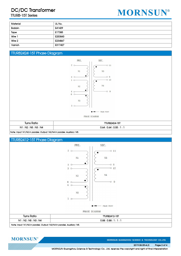 TTURB2424-15T