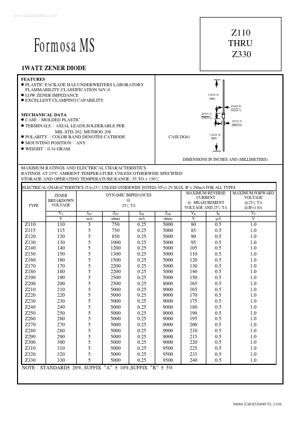 Z310