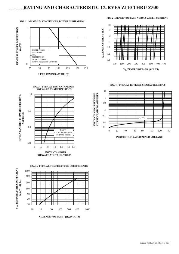 Z310