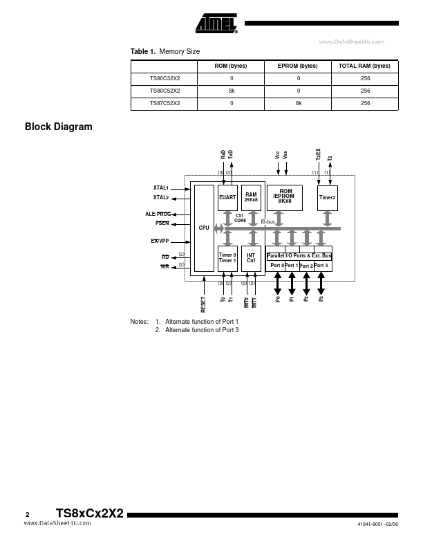 TS80C32X2