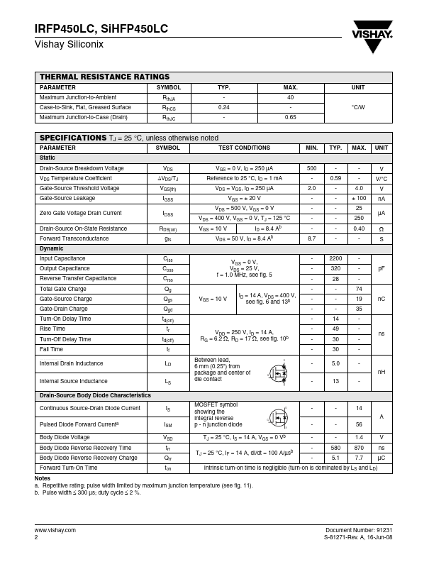 IRFP450LC