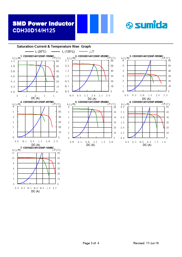 CDH30D14H125NP-5R6MC