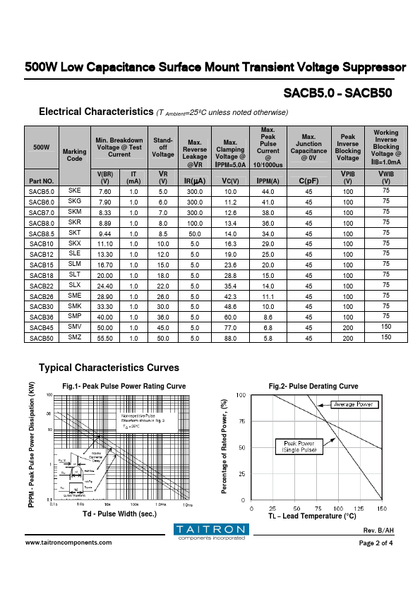 SACB18