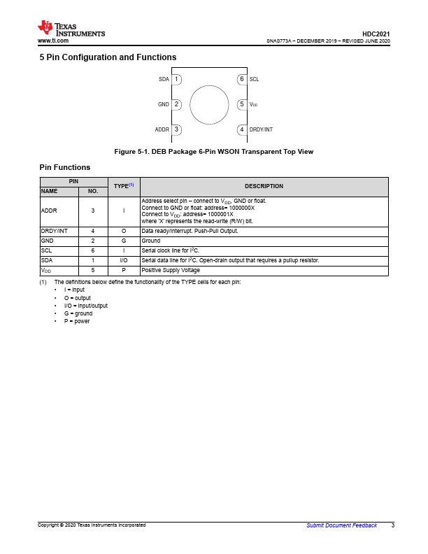 HDC2021