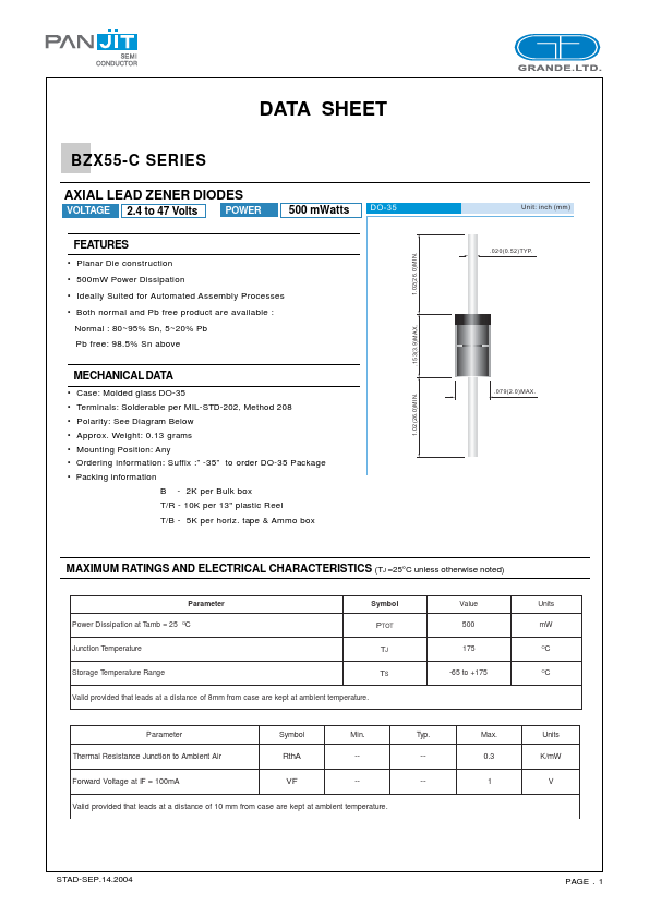 BZX55-C7V5