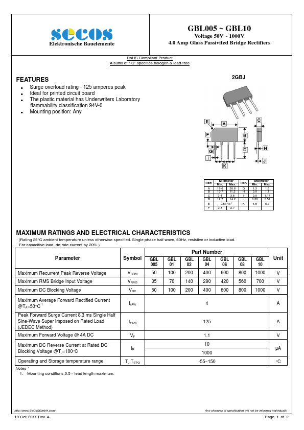 GBL08