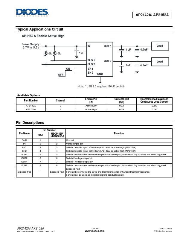 AP2142A