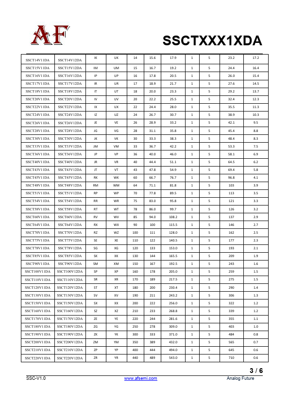 SSCT200V11DA