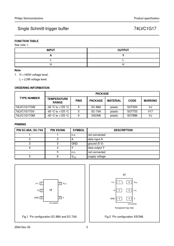 74LVC1G17