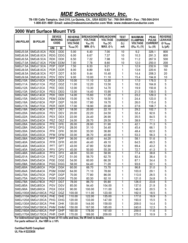 SMDJ150A