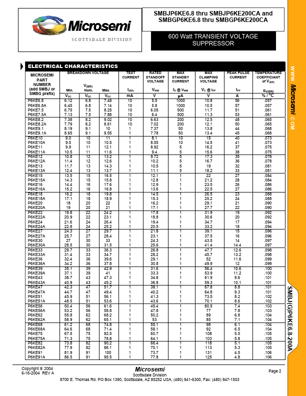 SMBJP6KE110A