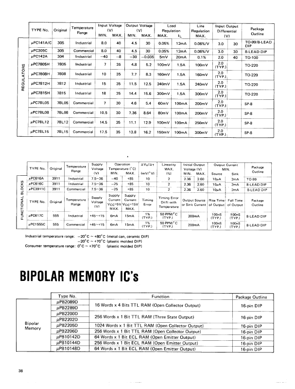 UPC617C