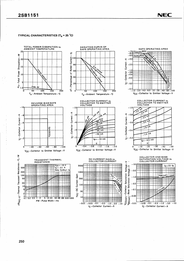 2SB1151