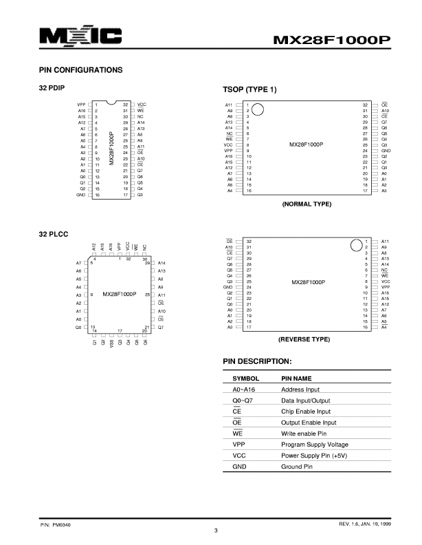 MX28F1000P