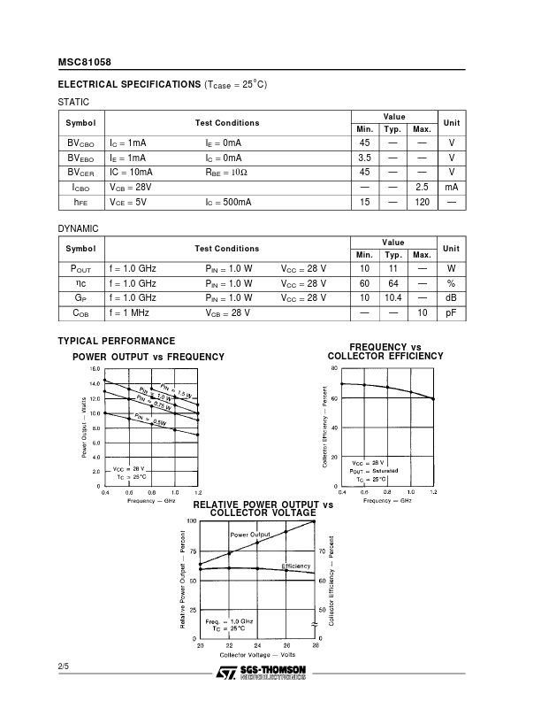 MSC81058