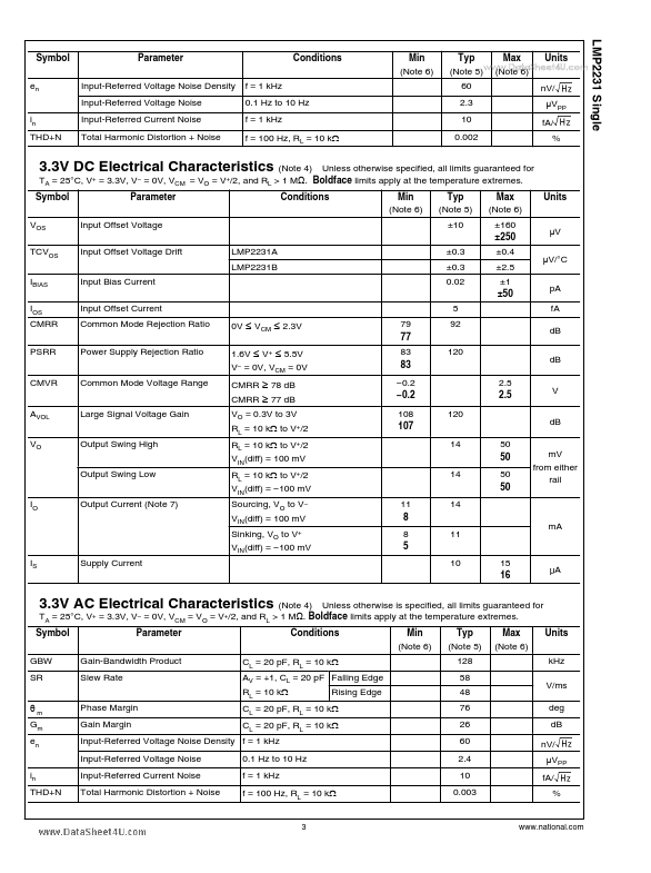 LMP2231