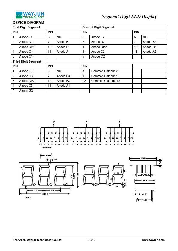 LEDT3632TB1C